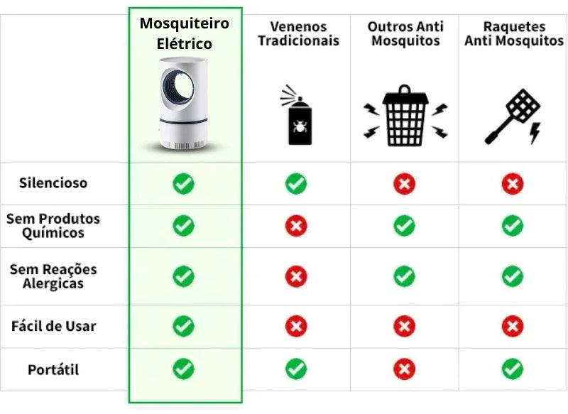 Mosquiteiro elétrico